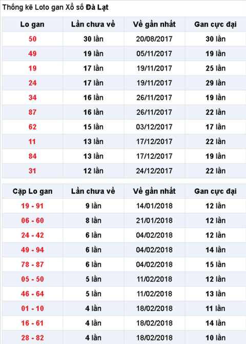 Thống kê XSMN 2532018 Đà Lạt nơi mùa xuân như ở lại 3 Thống kê XSMN 2532018 Đà Lạt nơi mùa xuân như ở lại 3